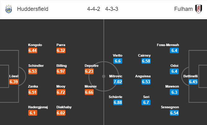 Nhận định bóng đá Huddersfield vs Fulham, 03h00 ngày 06/11: Ngoại hạng Anh