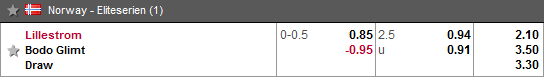 Nhận định bóng đá Lillestrom vs Bodo Glimt