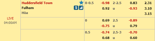 Nhận định bóng đá Huddersfield vs Fulham, 03h00 ngày 06/11: Ngoại hạng Anh