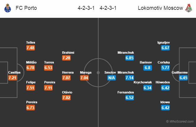 Nhận định Porto vs Lokomotiv Moscow, 03h00 ngày 7/11: Champions League