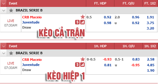 Nhận định bóng đá CRB vs Juventude, 06h30 ngày 07/11: Hạng 2 Brazil