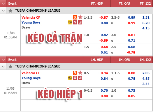 Nhận định bóng đá Valencia vs Young Boys, 00h55 ngày 08/11: UEFA Champions League