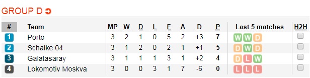 Soi kèo bóng đá Schalke vs Galatasaray