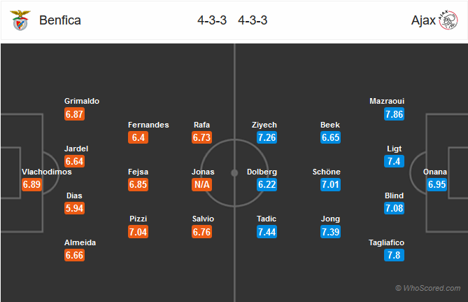 Nhận định bóng đá Benfica vs Ajax