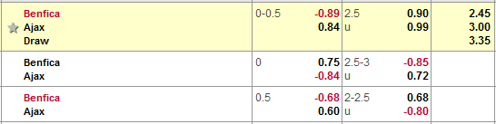 Nhận định bóng đá Benfica vs Ajax