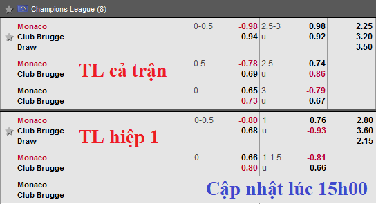 CHỐT KÈO TRỰC TIẾP trận Monaco vs Club Brugge
