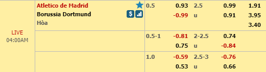 Nhận định bóng đá Atletico Madrid vs Dortmund, 03h00 ngày 07/11: UEFA Champions League