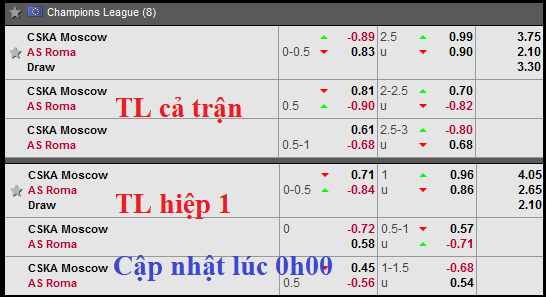 CHỐT KÈO TRỰC TIẾP trận CSKA Moscow vs AS Roma (00h55)