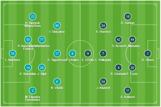 CHỐT KÈO TRỰC TIẾP trận CSKA Moscow vs AS Roma (00h55)