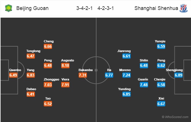 Nhận định Beijing Guoan vs Shanghai Shenhua, 18h35 ngày 7/9: VĐQG Trung Quốc