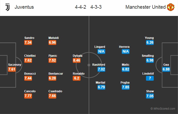 Nhận định bóng đá Juventus vs MU