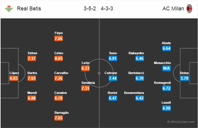 Nhận định bóng đá Betis vs AC Milan, 03h00 ngày 09/11: UEFA Europa League