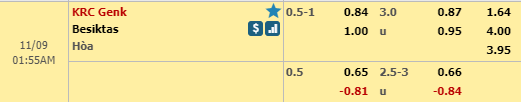 Soi kèo bóng đá Genk vs Besiktas, 00h55 ngày 09/11: UEFA Europa League