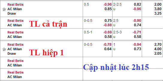 CHỐT KÈO TRỰC TIẾP trận Betis vs Milan (03h00)