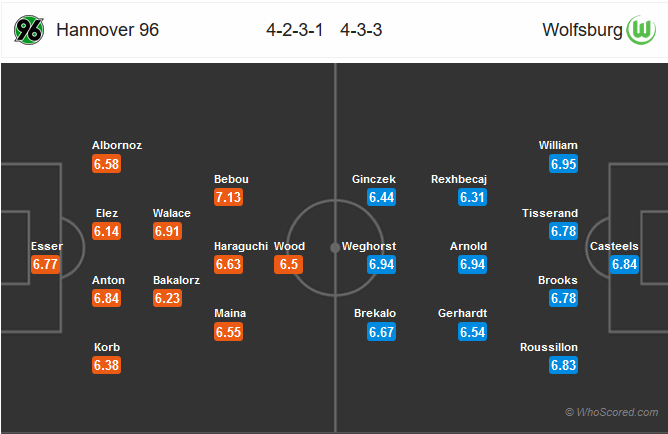 Nhận định bóng đá Hannover vs Wolfsburg