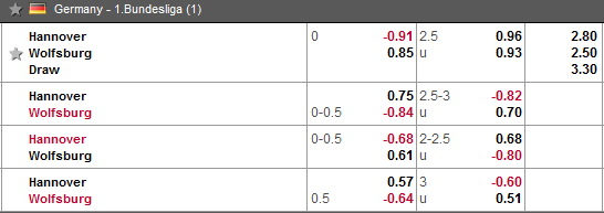 Nhận định bóng đá Hannover vs Wolfsburg