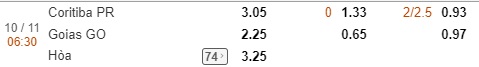Nhận định Coritiba vs Goias, 06h30 ngày 10/11: Hạng 2 Brazil