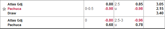 Nhận định bóng đá Atlas vs Pachuca