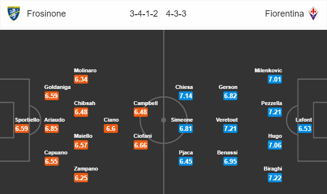 Nhận định bóng đá Frosinone vs Fiorentina, 02h30 ngày 10/11: VĐQG Italia