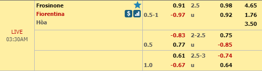 Nhận định bóng đá Frosinone vs Fiorentina, 02h30 ngày 10/11: VĐQG Italia