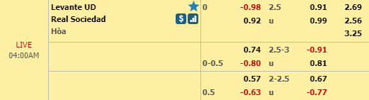 Nhận định bóng đá Levante vs Sociedad, 03h00 ngày 10/11: VĐQG Tây Ban Nha