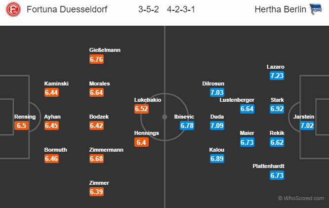  Nhận định  Dusseldorf vs Hertha Berlin, 21h30 ngày 10/11: VĐQG Đức