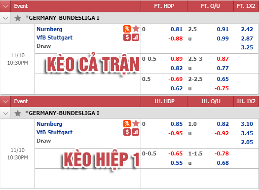 Nhận định bóng đá Nurnberg vs Stuttgart, 21h30 ngày 10/11: VĐQG Đức