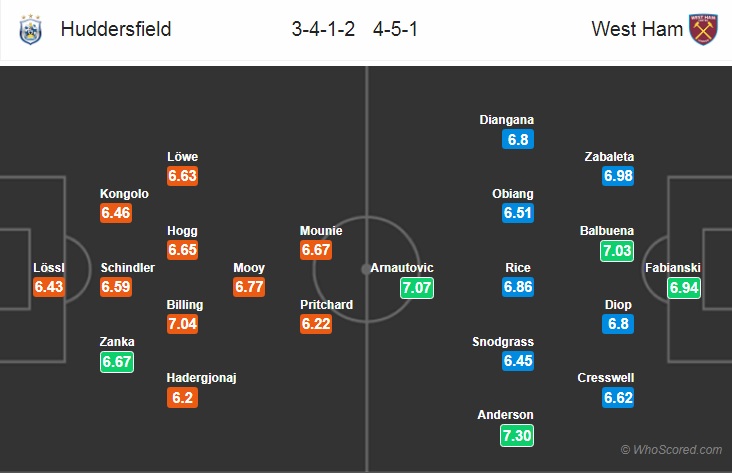 Nhận định bóng đá Huddersfield vs West Ham