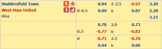 Soi kèo bóng đá Huddersfield vs West Ham