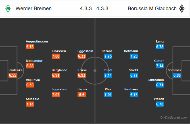 Nhận định bóng đá Bremen vs Gladbach