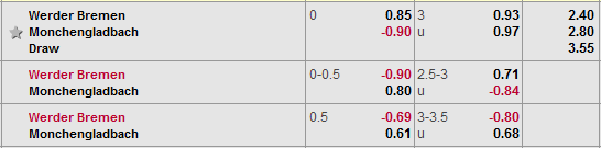 Nhận định bóng đá Bremen vs Gladbach