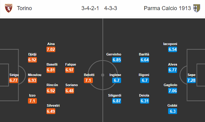 Nhận định bóng đá Torino vs Parma, 21h00 ngày 10/11: VĐQG Italia