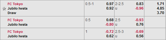 Nhận định bóng đá FC Tokyo vs Jubilo Iwata