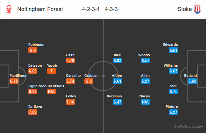 Nhận định bóng đá Nottingham vs Stoke