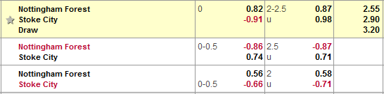 Nhận định bóng đá Nottingham vs Stoke