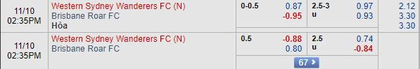 Soi kèo bóng đá Western Sydney vs Brisbane Roar, 13h35 ngày 10/11: VĐQG Australia