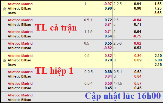 CHỐT KÈO TRỰC TIẾP trận Atletico Madrid vs Bilbao