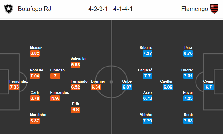 Nhận định bóng đá Botafogo vs Flamengo, 04h00 ngày 11/11: VĐQG Brazil