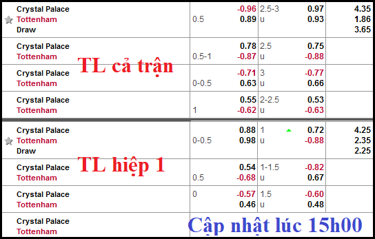 CHỐT KÈO TRỰC TIẾP trận Crystal Palace vs Tottenham 