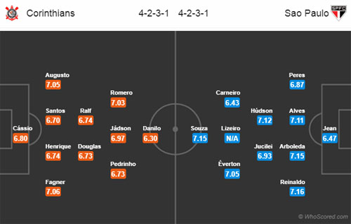 Nhận định Corinthians vs Sao Paulo, 02h00 ngày 11/11