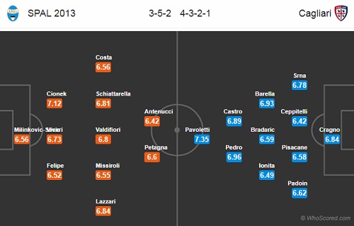 Nhận định SPAL vs Cagliari, 00h00 ngày 11/11