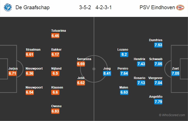 Nhận định bóng đá De Graafschap vs PSV Eindhoven