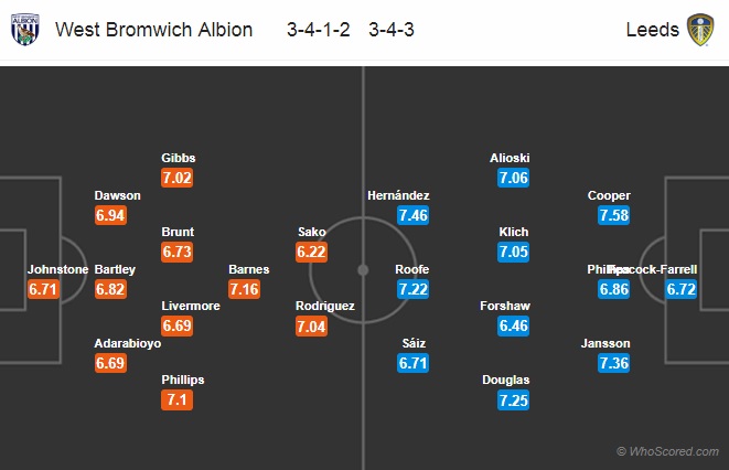 Nhận định West Brom vs Leeds Utd, 0h30 ngày 11/11: Hạng nhất Anh