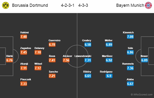 Nhận định Dortmund vs Bayern Munich, 00h30 ngày 11/11