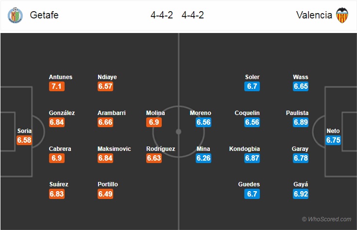 Nhận định bóng đá Getafe vs Valencia
