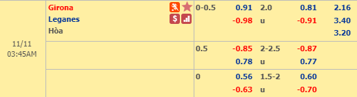 Nhận định bóng đá Girona vs Leganes, 02h45 ngày 11/11: VĐQG Tây Ban Nha