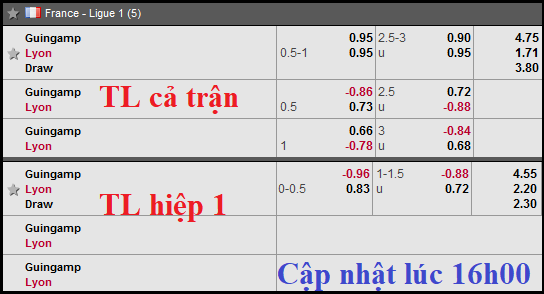 CHỐT KÈO TRỰC TIẾP trận Guingamp vs Lyon