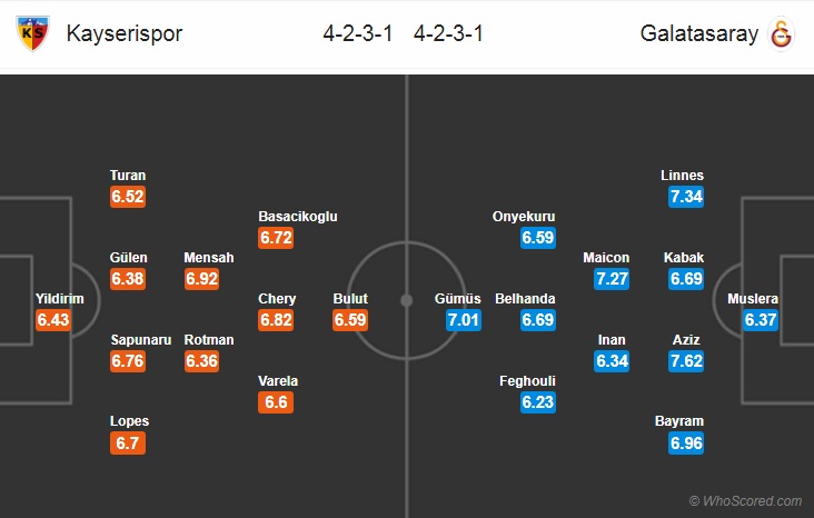 Nhận định bóng đá Kayserispor vs Galatasaray