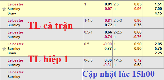 CHỐT KÈO TRỰC TIẾP trận Leicester City vs Burnley 