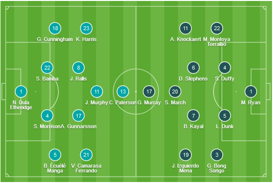 CHỐT KÈO trực tiếp trận Cardiff City vs Brighton